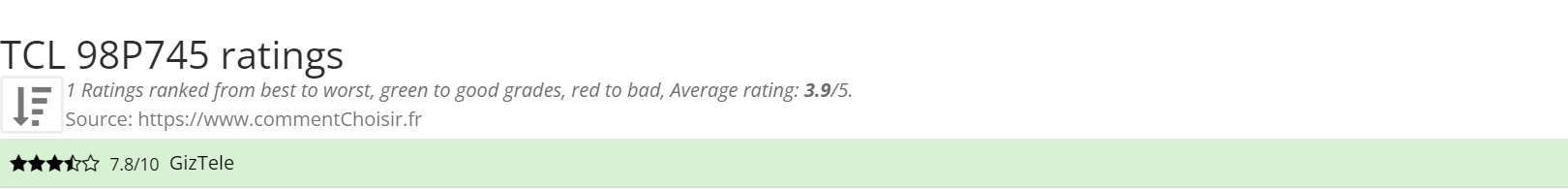 Ratings TCL 98P745