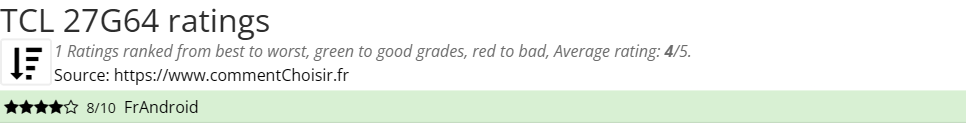 Ratings TCL  27G64