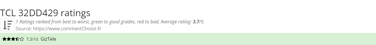 Ratings TCL  32DD429