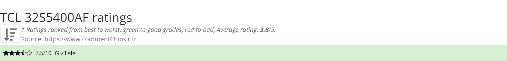 Ratings TCL  32S5400AF