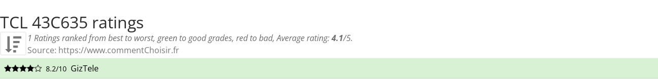 Ratings TCL  43C635