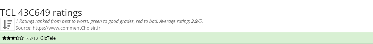 Ratings TCL  43C649