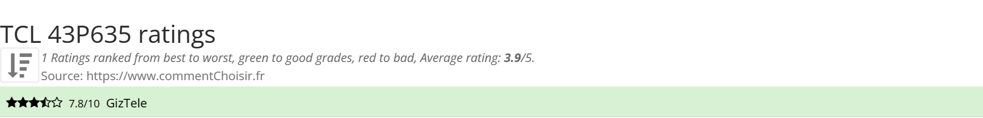 Ratings TCL  43P635