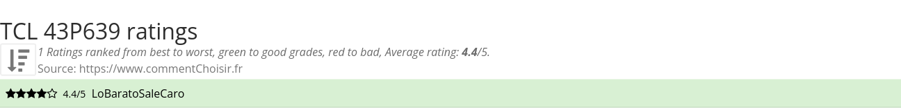 Ratings TCL  43P639