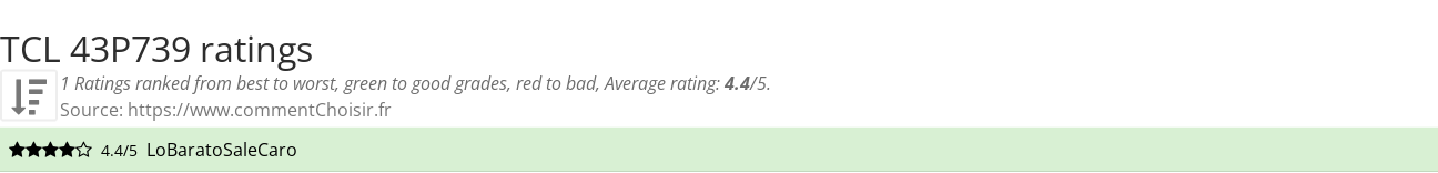 Ratings TCL  43P739