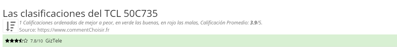 Ratings TCL  50C735