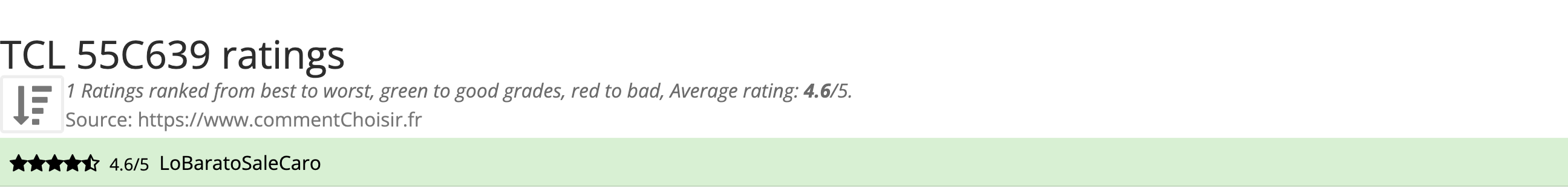 Ratings TCL  55C639