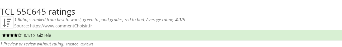 Ratings TCL  55C645