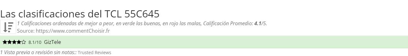 Ratings TCL  55C645