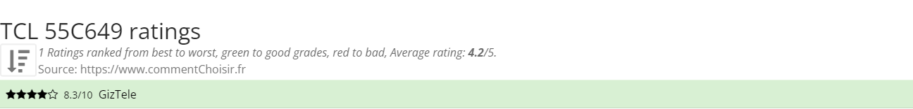 Ratings TCL  55C649