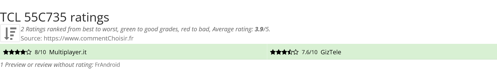 Ratings TCL 55C735