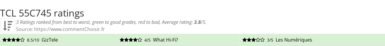 Ratings TCL  55C745