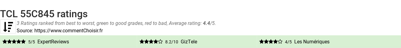 Ratings TCL  55C845