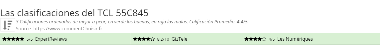 Ratings TCL  55C845