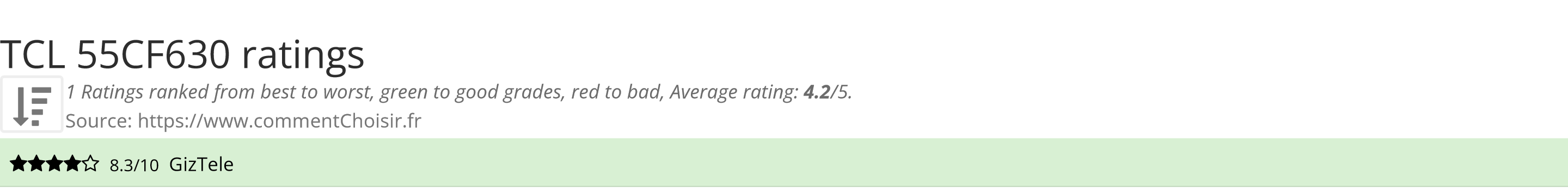 Ratings TCL  55CF630