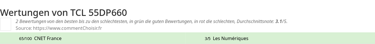 Ratings TCL  55DP660