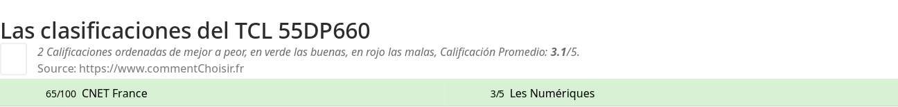 Ratings TCL  55DP660