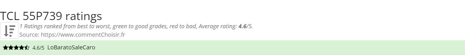 Ratings TCL  55P739