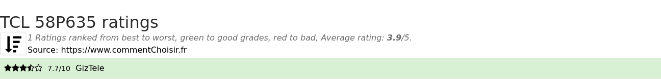 Ratings TCL  58P635