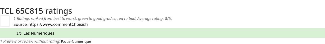 Ratings TCL  65C815