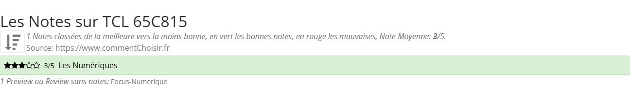 Ratings TCL  65C815
