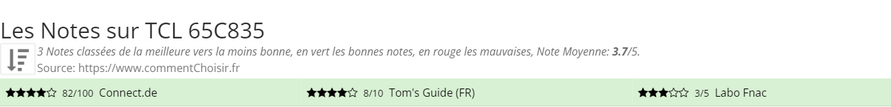 Ratings TCL  65C835