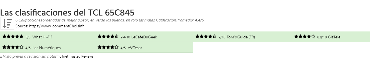Ratings TCL  65C845
