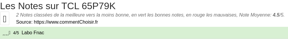 Ratings TCL  65P79K