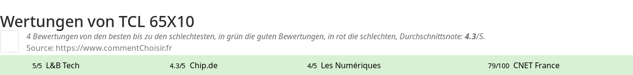 Ratings TCL  65X10