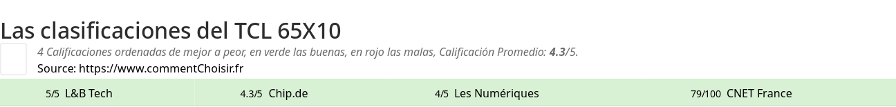 Ratings TCL  65X10