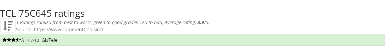 Ratings TCL  75C645