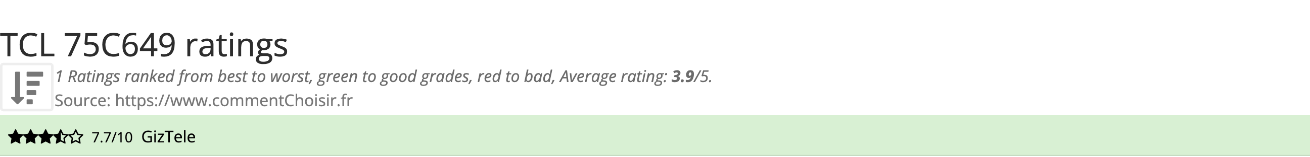 Ratings TCL  75C649