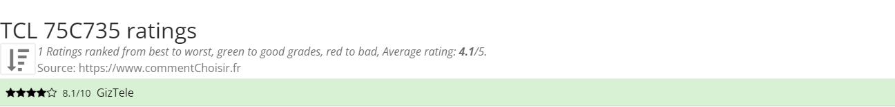 Ratings TCL  75C735