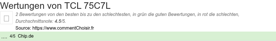 Ratings TCL  75C7L