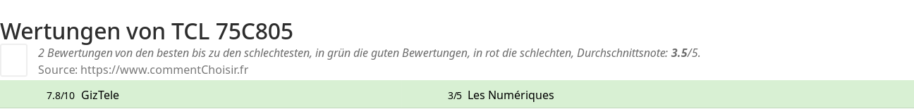Ratings TCL  75C805
