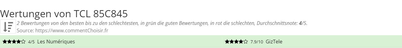 Ratings TCL  85C845