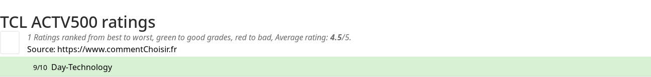 Ratings TCL  ACTV500