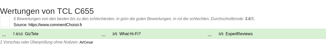Ratings TCL  C655