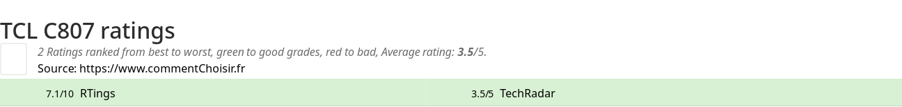 Ratings TCL  C807