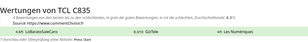 Ratings TCL  C835