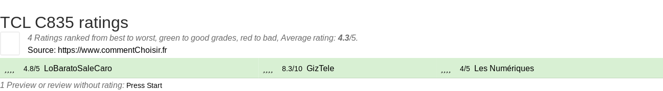 Ratings TCL  C835