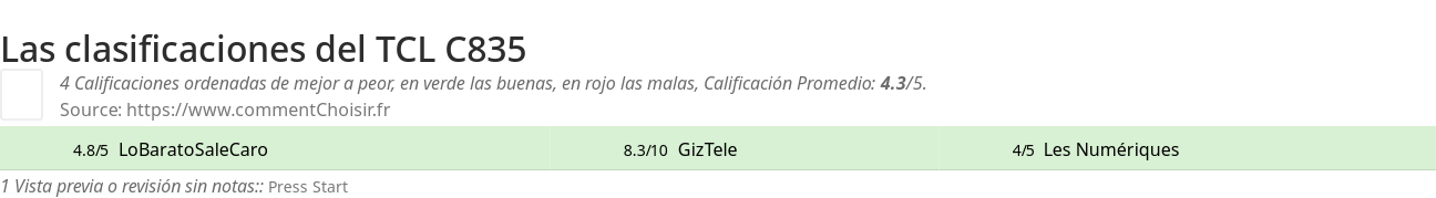 Ratings TCL  C835