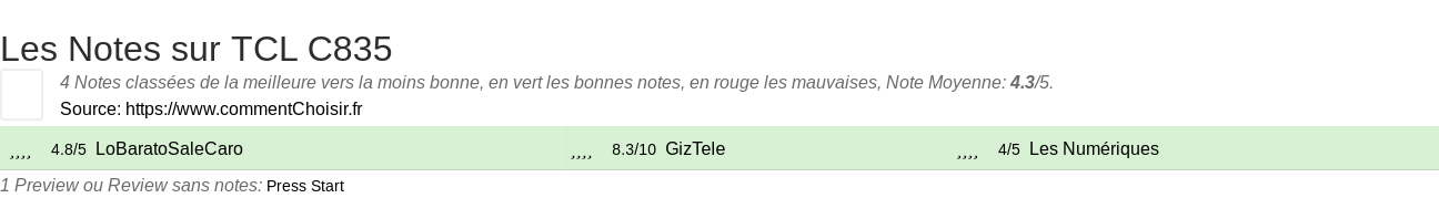Ratings TCL  C835
