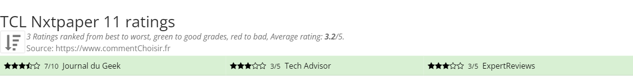 Ratings TCL  Nxtpaper 11