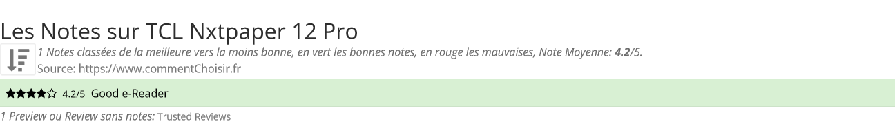 Ratings TCL  Nxtpaper 12 Pro