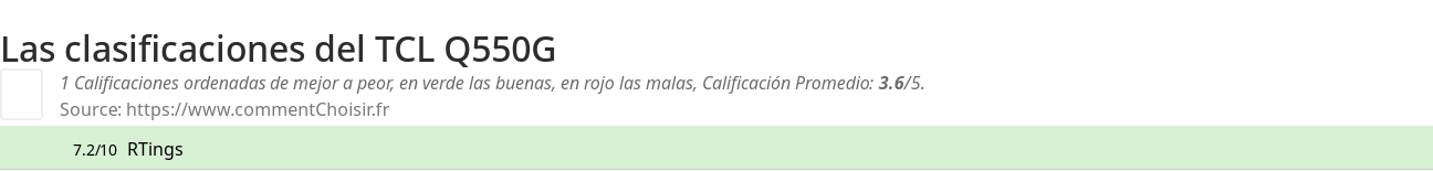 Ratings TCL  Q550G