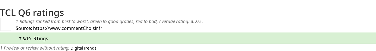 Ratings TCL  Q6