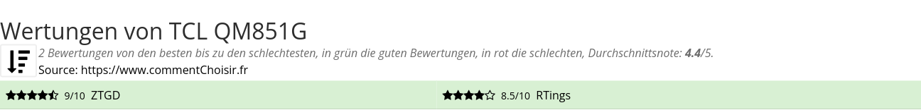 Ratings TCL  QM851G