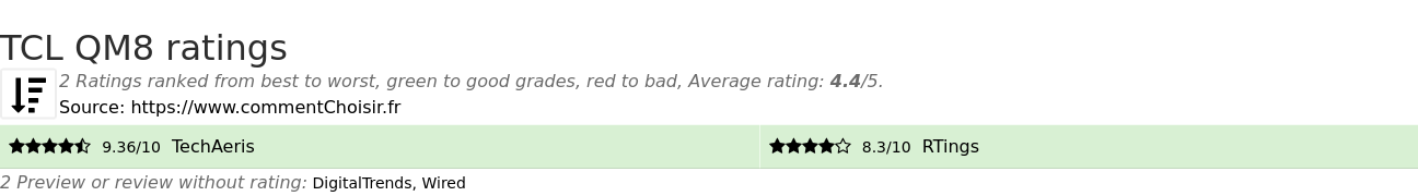 Ratings TCL  QM8