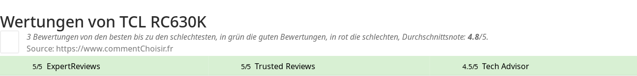 Ratings TCL  RC630K